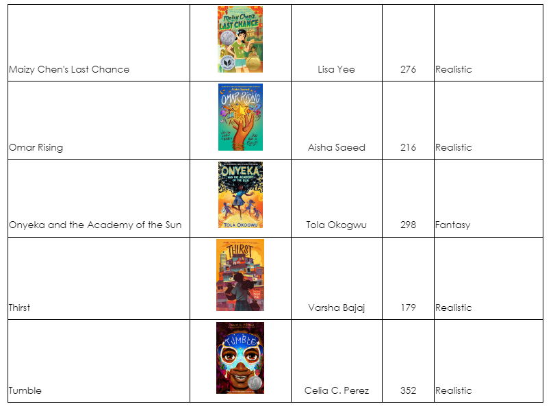 Readers Rally books 2